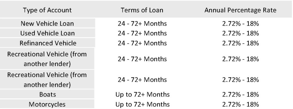 personal loans letter sample