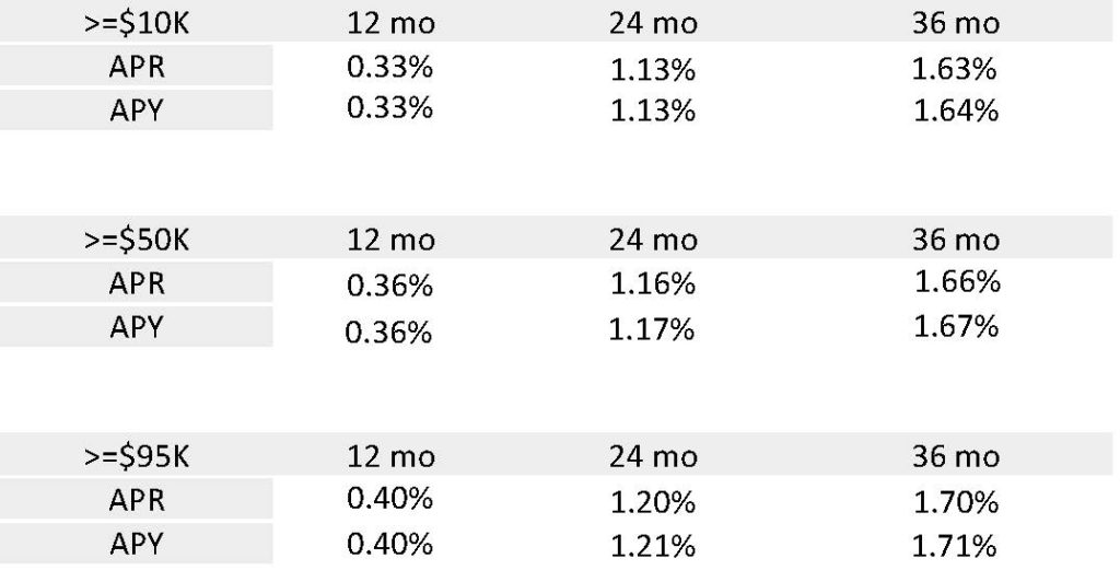 CD Rates _Page_2 Houston Highway Credit Union