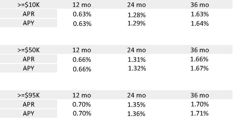 cd-rates-page-2-houston-highway-credit-union