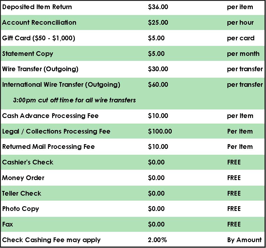 updated-fee-schedule-page-3-houston-highway-credit-union